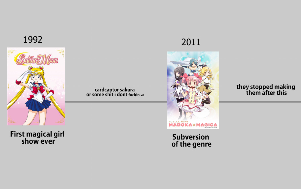 Magical Girl timeline starting with Sailor Moon and ending in Madoka Magica.